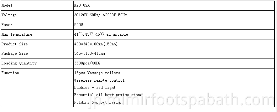 Mzd 02a